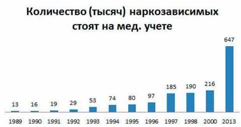 stavyat-li-na-uchet-v-narkologicheskiy-dispanser-posle-lisheniya-prav-im-16