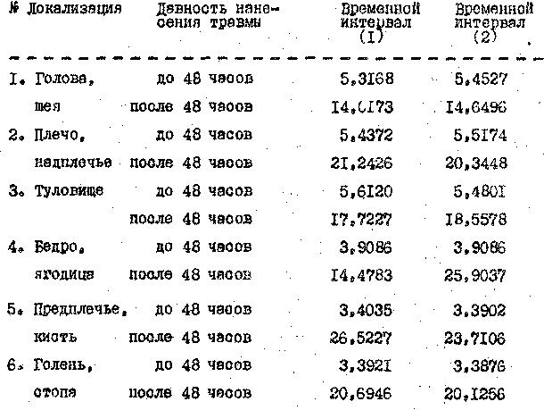 sudebno-meditsinskaya-ekspertiza-zhivih-lits-im-43