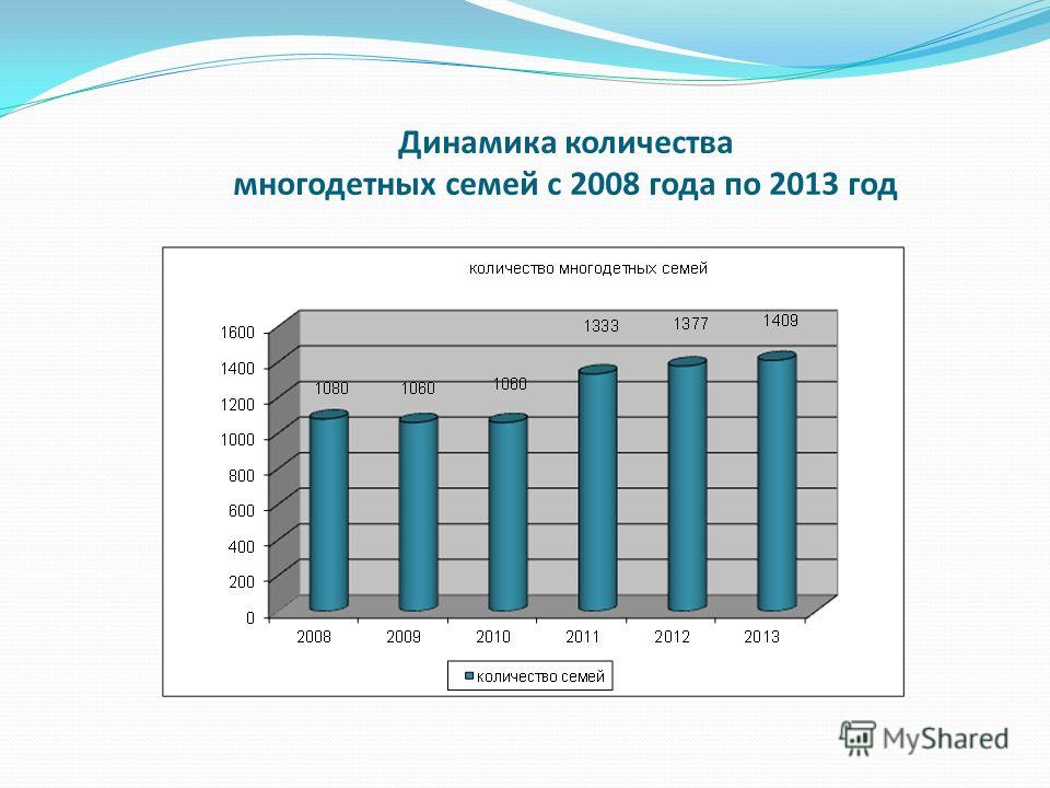 ukaz-prezidenta-431-o-merah-sotsialnoy-podderzhki-mnogodetnih-semey-im-4