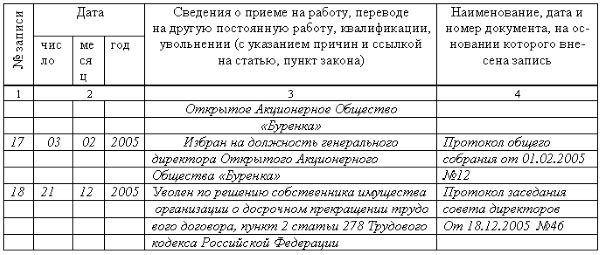 uvolnenie-po-invalidnosti-1-gruppi-zapis-v-trudovoy-obrazets-im-20