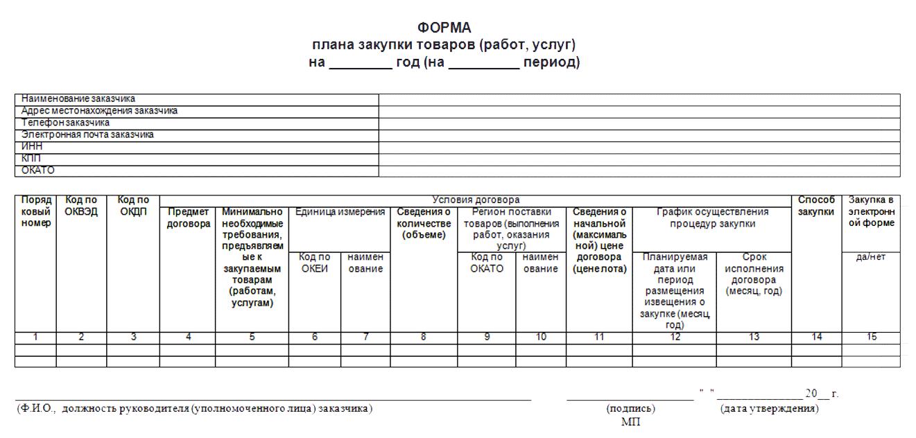 Бланк план график закупок