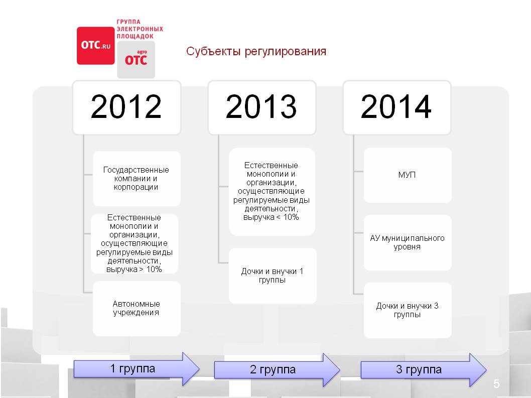 Закупки 223 фз субъект. Субъекты по 223 ФЗ. Закупки по 223 ФЗ. Рамочные договоры по 223 ФЗ. Сроки подписания контракта по 223 ФЗ.