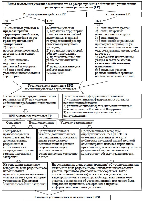 zemli-naselennih-punktov-vidi-razreshennogo-ispolzovaniya-im-1