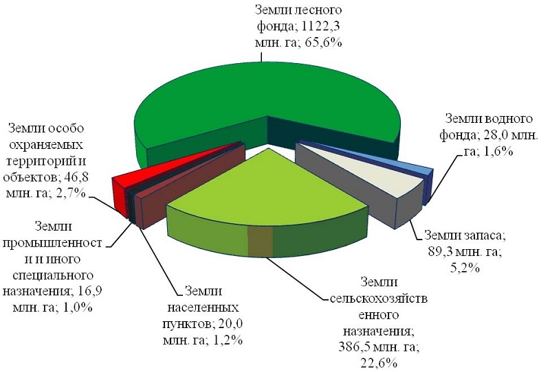 zemli-naselennih-punktov-vidi-razreshennogo-ispolzovaniya-im-33