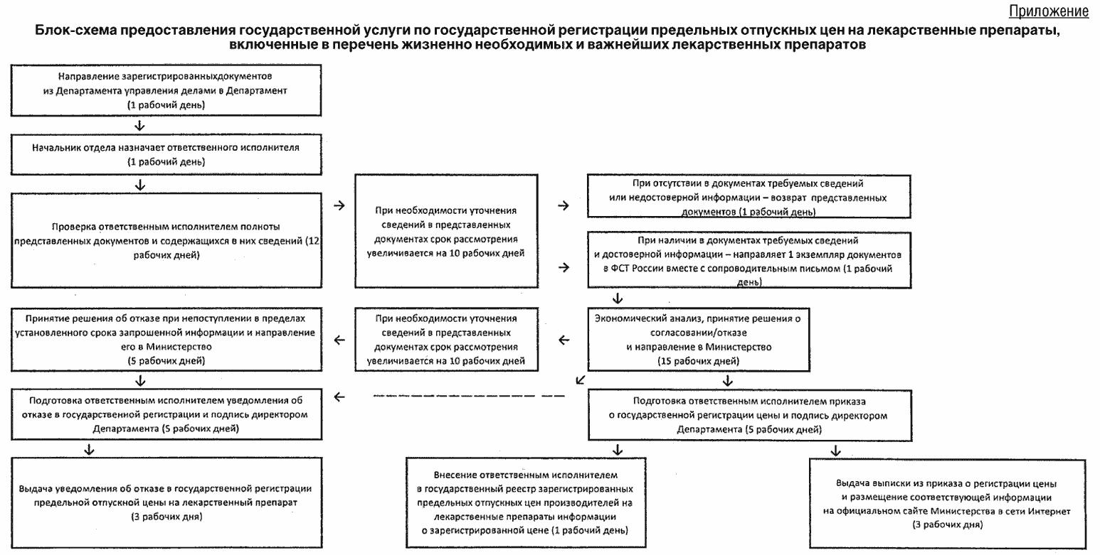 zhaloba-v-ministerstvo-zdravoohraneniya-im-40