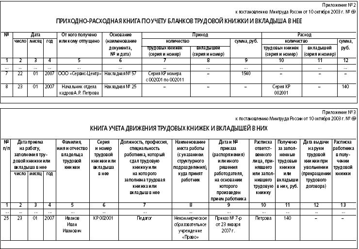 Приходно расходная книга учета бланков