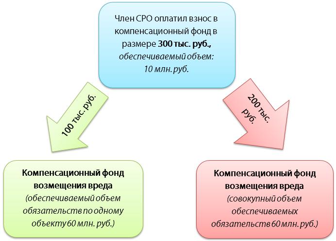 372-fz-komu-ne-trebuetsya-chlenstvo-v-sro-im-10