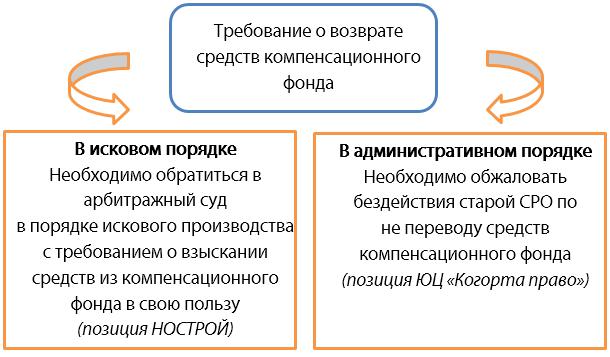 372-fz-komu-ne-trebuetsya-chlenstvo-v-sro-im-13