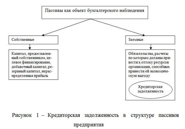 debitorskaya-i-kreditorskaya-zadolzhennost-ponyatie-im-10