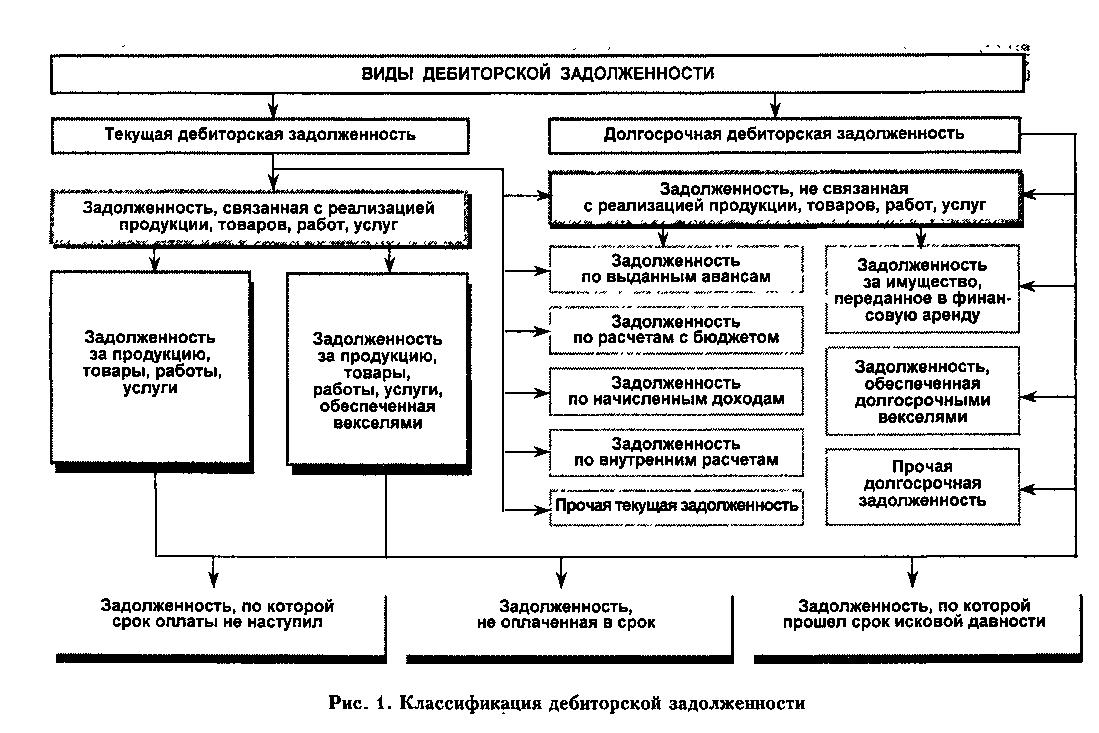 debitorskaya-i-kreditorskaya-zadolzhennost-ponyatie-im-11