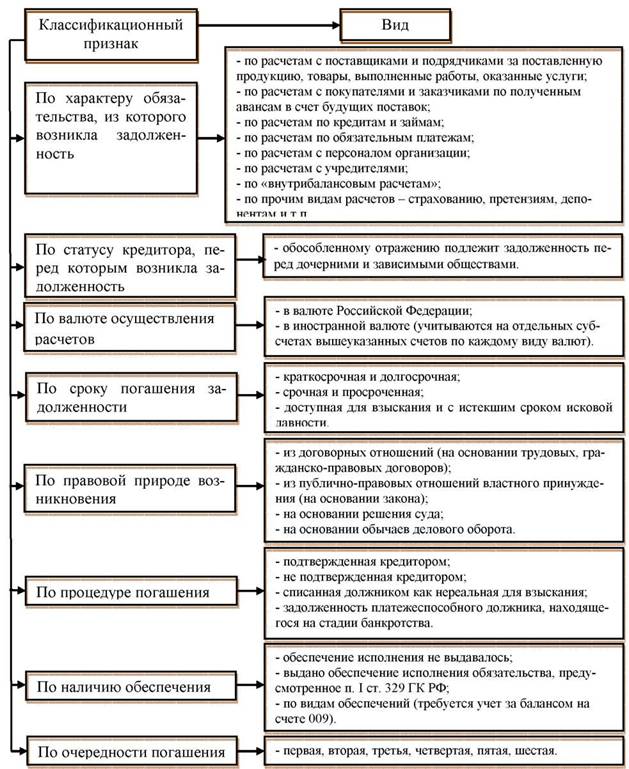 debitorskaya-i-kreditorskaya-zadolzhennost-ponyatie-im-12