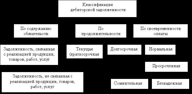 debitorskaya-i-kreditorskaya-zadolzhennost-ponyatie-im-13