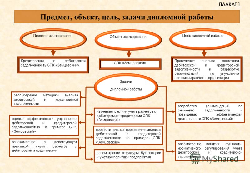 debitorskaya-i-kreditorskaya-zadolzhennost-ponyatie-im-14