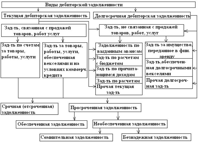 debitorskaya-i-kreditorskaya-zadolzhennost-ponyatie-im-15