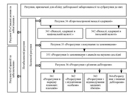 debitorskaya-i-kreditorskaya-zadolzhennost-ponyatie-im-16