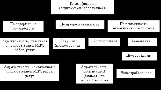 debitorskaya-i-kreditorskaya-zadolzhennost-ponyatie-im-17