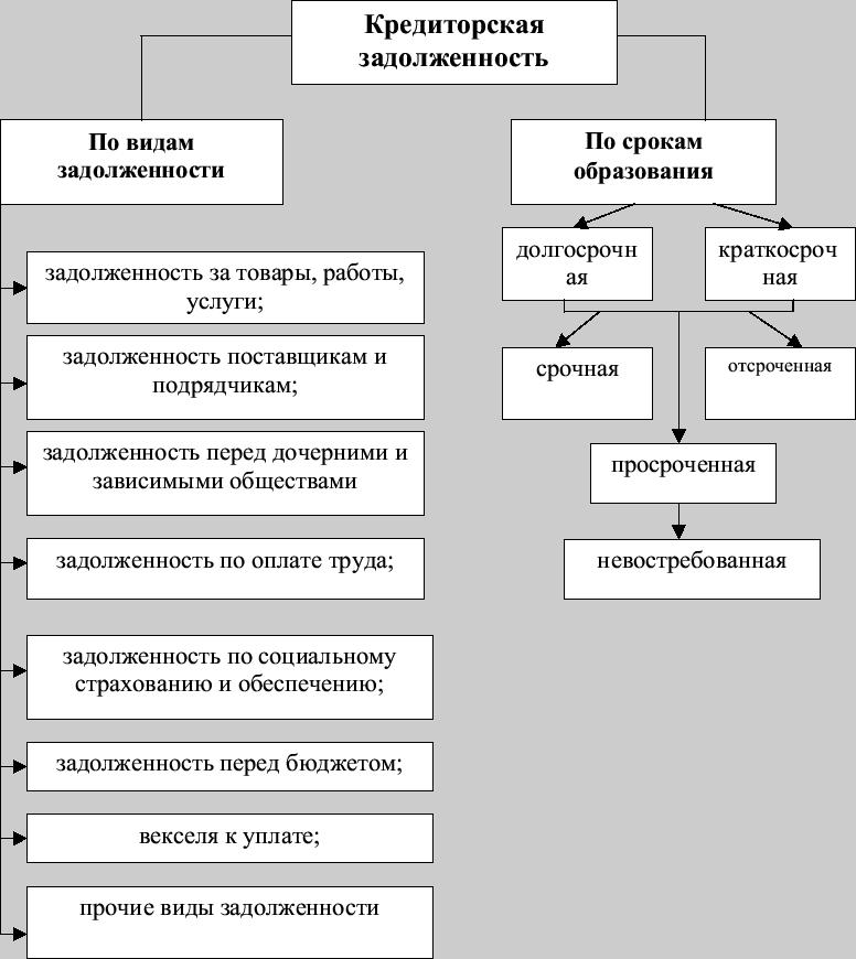 debitorskaya-i-kreditorskaya-zadolzhennost-ponyatie-im-8