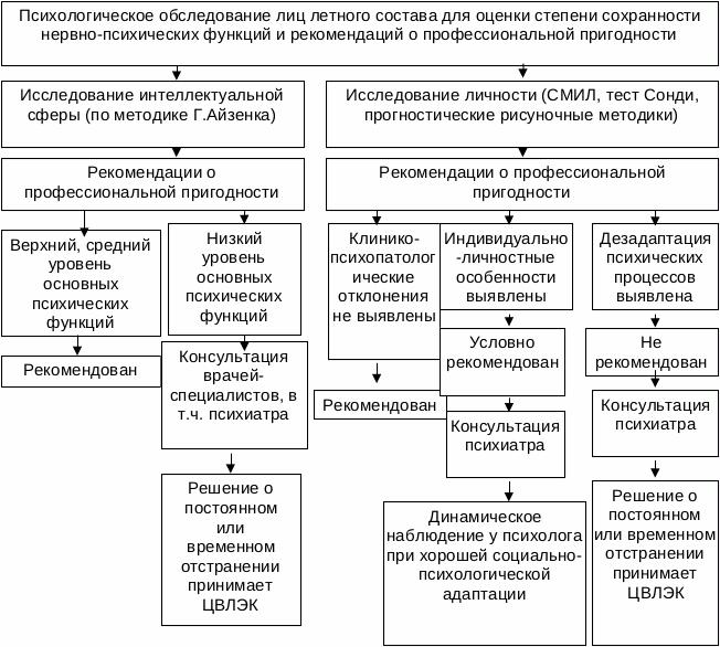 dolzhnostnie-obyazannosti-metodista-v-shkole-im-10