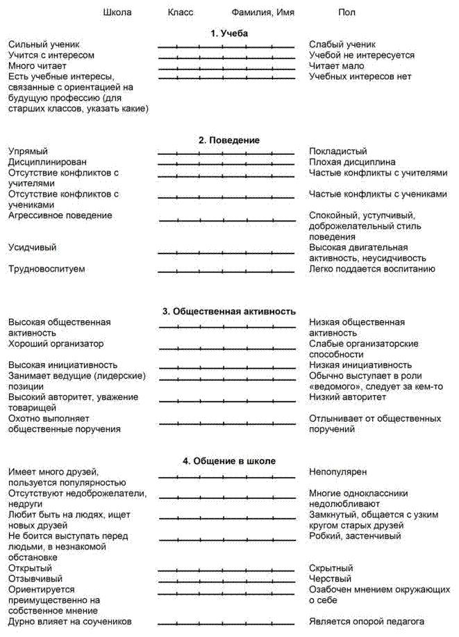 harakteristika-na-opekaemogo-rebenka-ot-klassnogo-rukovoditelya-obrazets-im-10