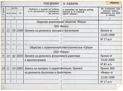 Запись об отмене записи в трудовой книжке образец