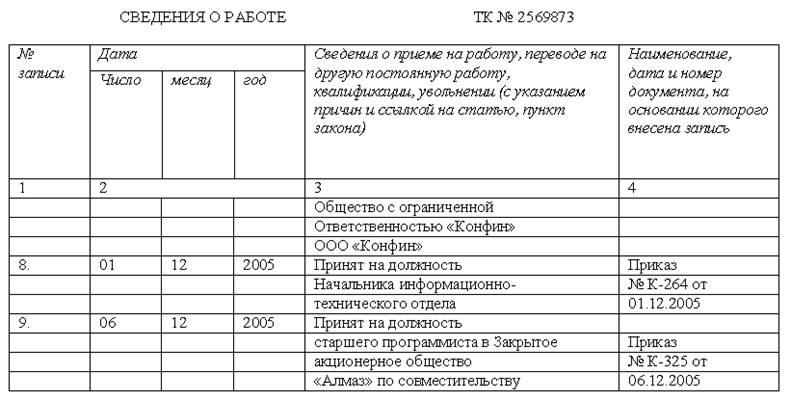 kak-sdelat-zapros-v-arhiv-dlya-podtverzhdeniya-trudovogo-stazha-obrazets-im-15