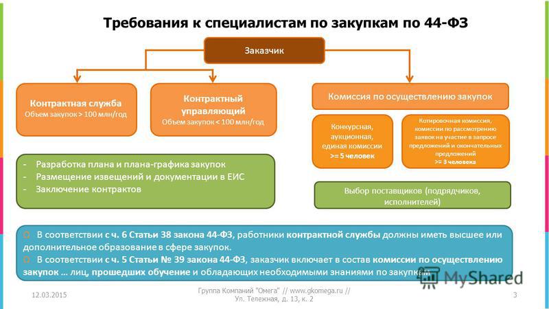 komissiya-po-osushestvleniyu-zakupok-44-fz-im-16