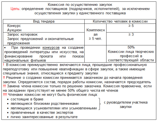 komissiya-po-osushestvleniyu-zakupok-44-fz-im-3