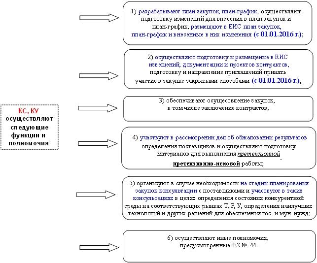 Заключение экспертизы по 44 фз своими силами образец