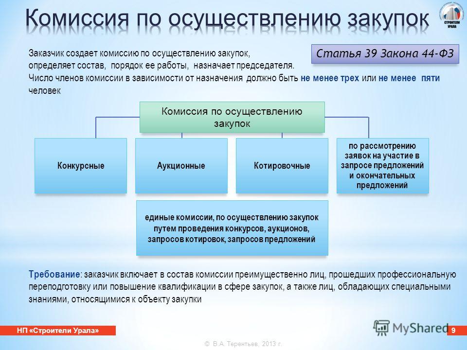 Положение о единой комиссии по закупкам по 44 фз образец 2022