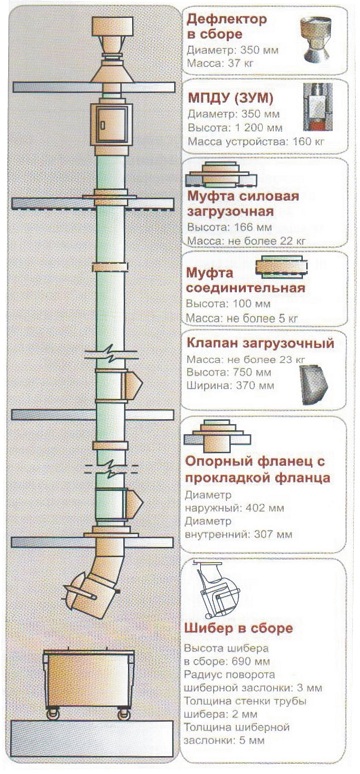 musoroprovod-v-mnogokvartirnom-dome-im-1