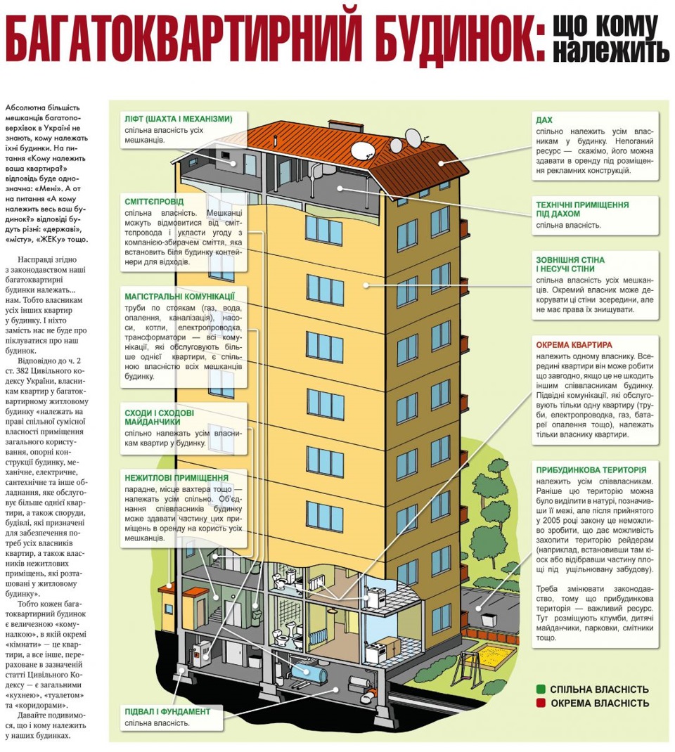 Современный мусоропровод в многоквартирном доме