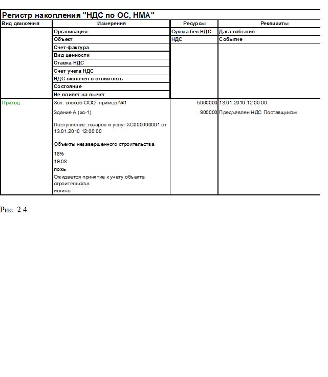 nds-sverhu-i-nds-v-tom-chisle-v-chem-raznitsa-im-51