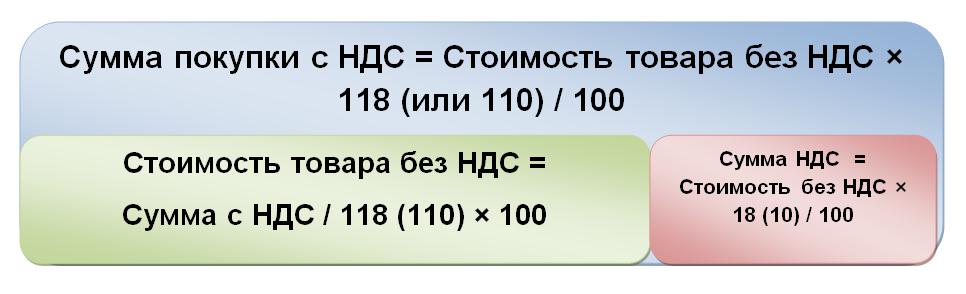 nds-sverhu-i-nds-v-tom-chisle-v-chem-raznitsa-im-58