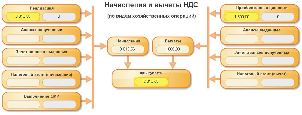 nds-sverhu-i-nds-v-tom-chisle-v-chem-raznitsa-im-59