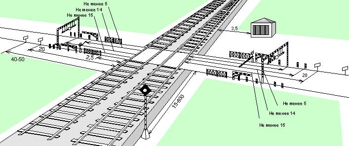 ohrannaya-zona-zheleznodorozhnih-putey-skolko-metrov-im-1