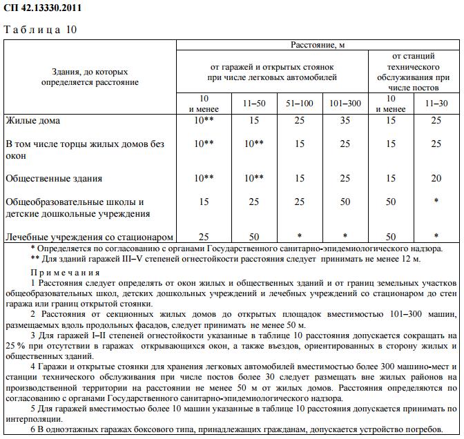 ohrannaya-zona-zheleznodorozhnih-putey-skolko-metrov-im-10