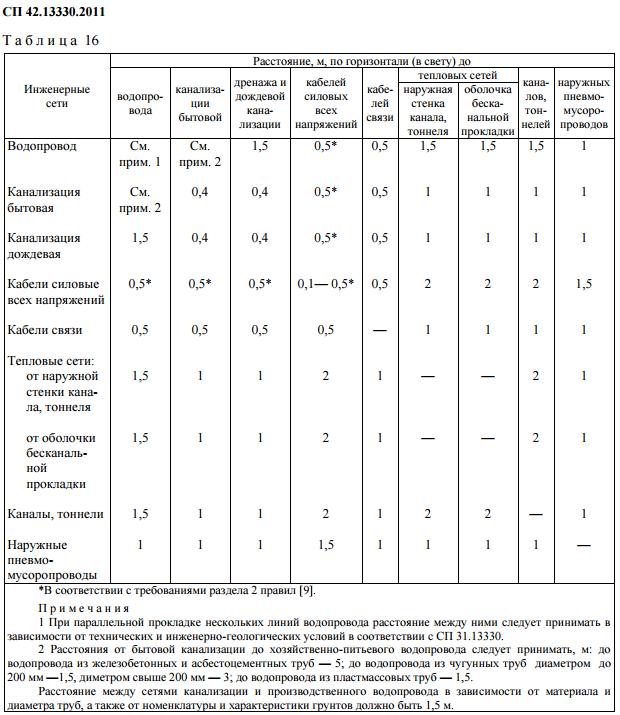 ohrannaya-zona-zheleznodorozhnih-putey-skolko-metrov-im-15