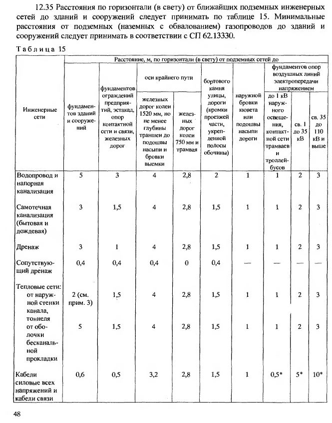 ohrannaya-zona-zheleznodorozhnih-putey-skolko-metrov-im-2