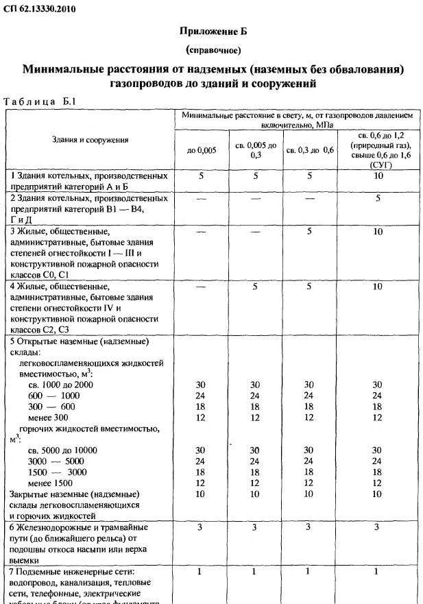 ohrannaya-zona-zheleznodorozhnih-putey-skolko-metrov-im-22