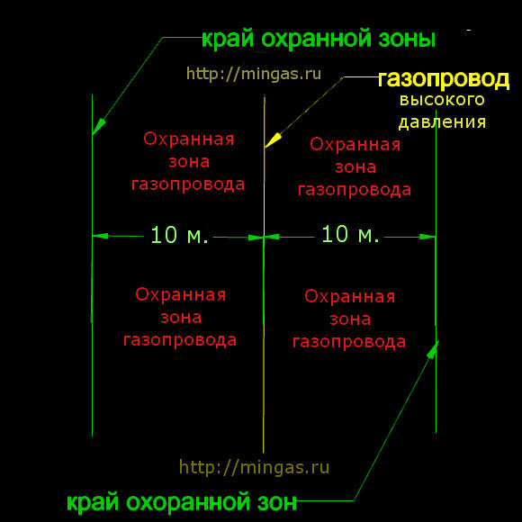 ohrannaya-zona-zheleznodorozhnih-putey-skolko-metrov-im-3