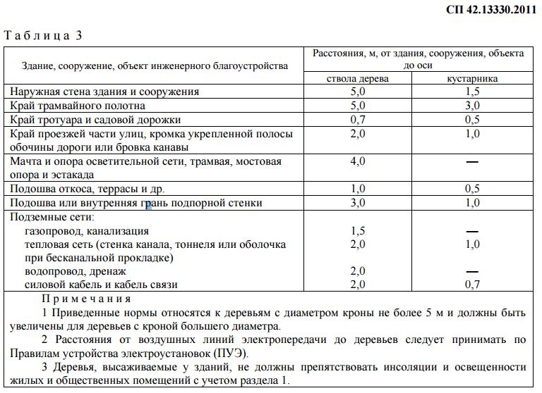 ohrannaya-zona-zheleznodorozhnih-putey-skolko-metrov-im-4