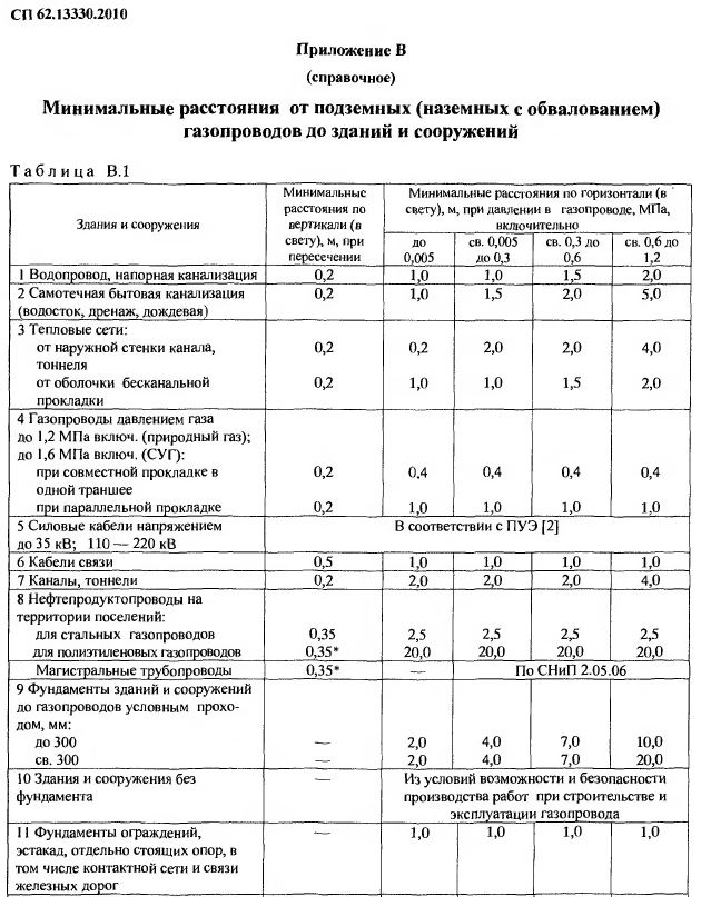 ohrannaya-zona-zheleznodorozhnih-putey-skolko-metrov-im-8