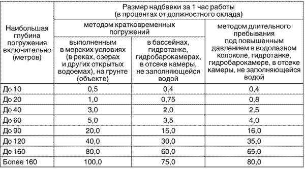 oklad-po-zvaniyu-v-politsii-im-18