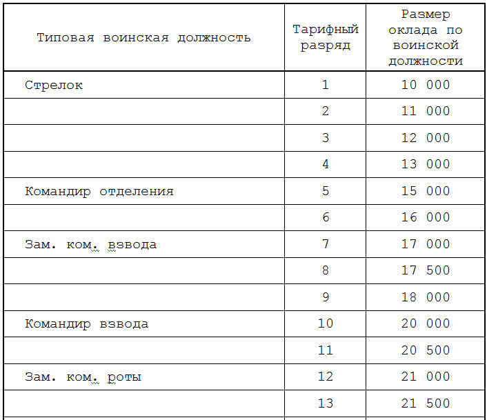 oklad-po-zvaniyu-v-politsii-im-6