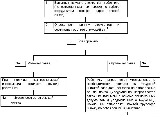 poryadok-oformleniya-trudovogo-dogovora-im-6