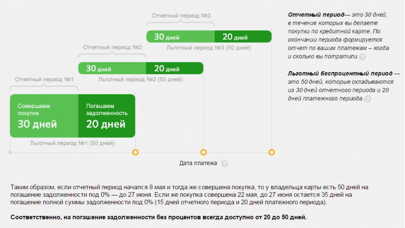 pretenziya-v-sberbank-o-nezakonnom-spisanii-denezhnih-sredstv-obrazets-im-9