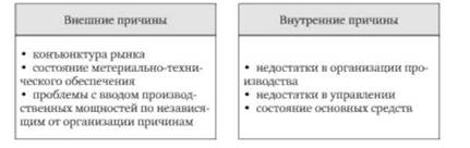 prichini-nevipolneniya-plana-prodazh-im-11