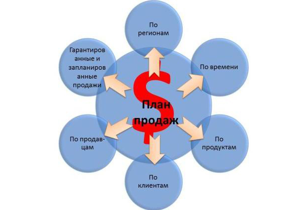 prichini-nevipolneniya-plana-prodazh-im-6