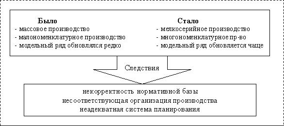 Причины невыполнения плана по прибыли