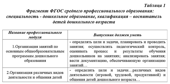 professionalniy-standart-prepodavatelya-spo-im-4